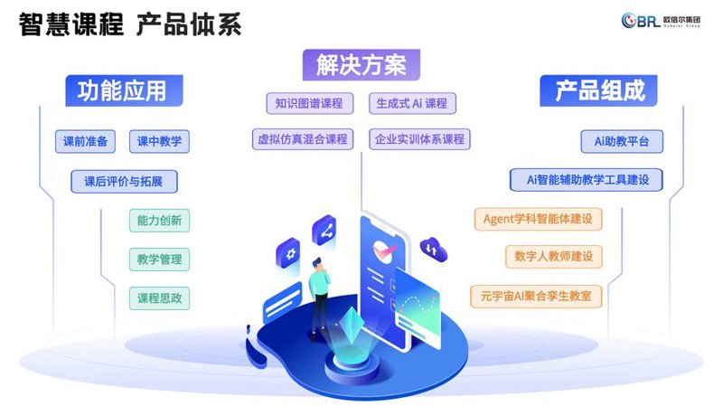智慧课堂